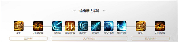 《命運方舟》殘影玩法攻略