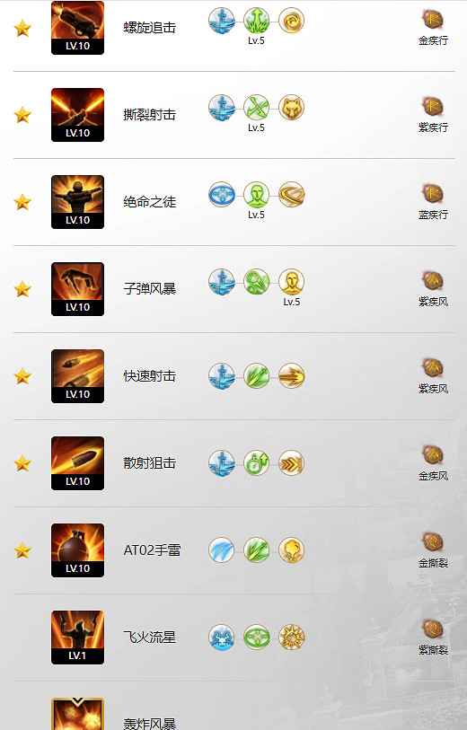 《命運方舟》男三槍玩法攻略