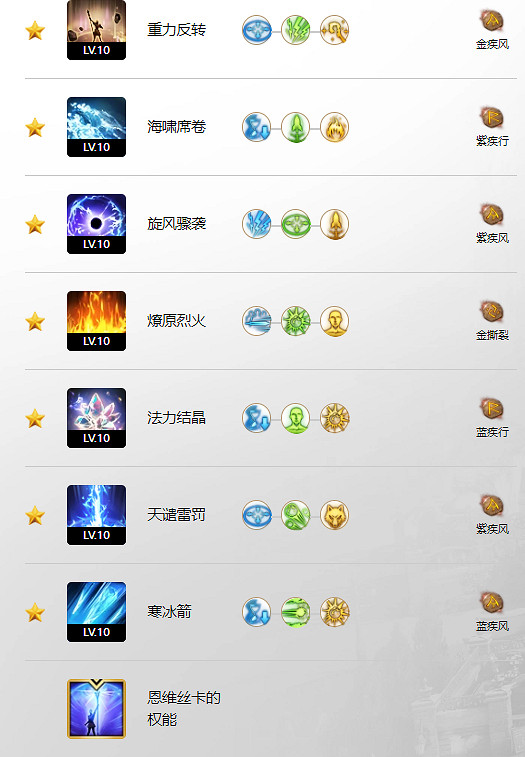 《命運方舟》環流玩法攻略