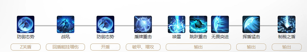 《命運方舟》藍督軍玩法攻略