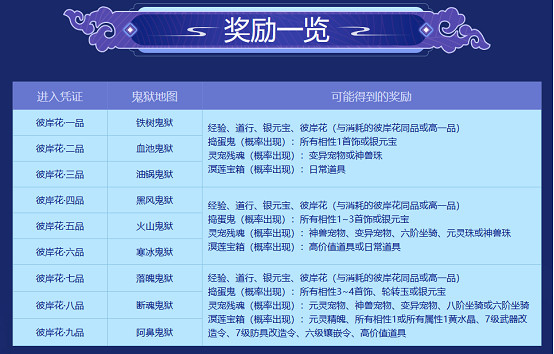 彼岸花開，心向往之《問道》電腦版“幽冥鬼獄”活動進行中