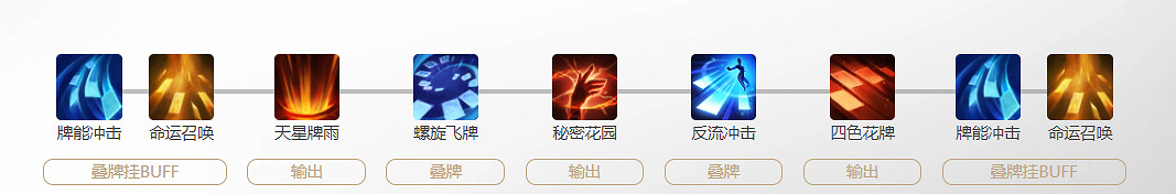 《命運方舟》王後恩賜玩法攻略 《命運方舟》王後恩賜玩法攻略