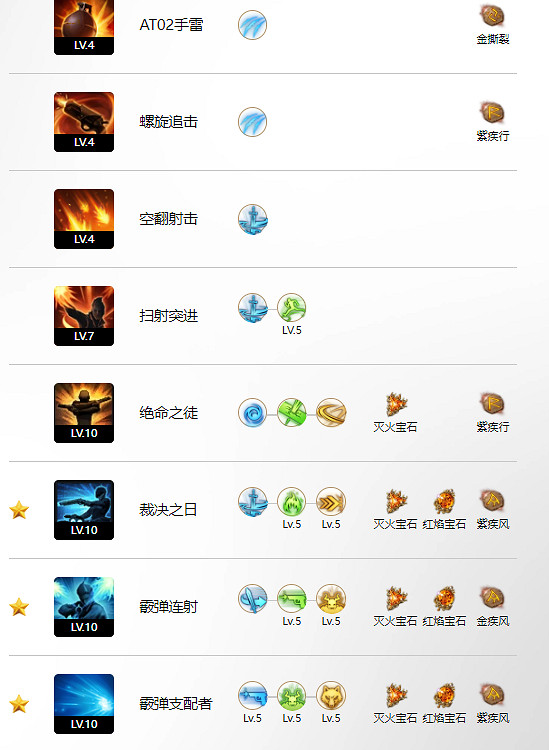 《命運方舟》男三槍玩法攻略