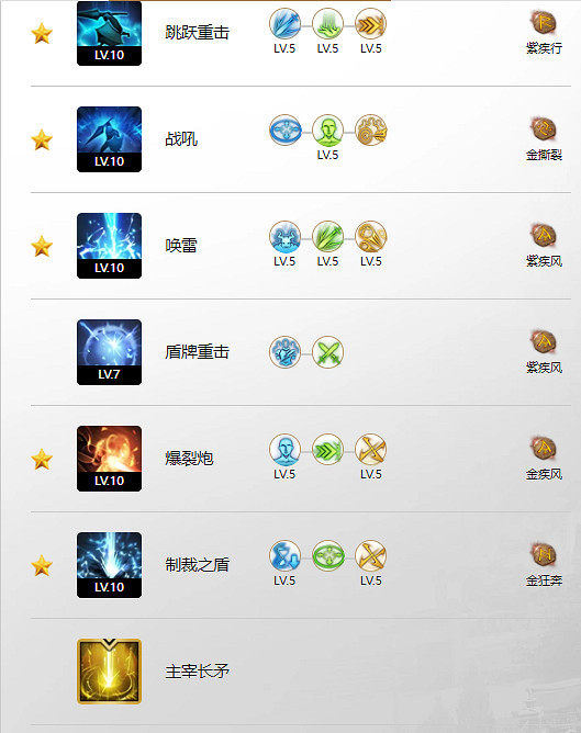 《命運方舟》藍督軍玩法攻略