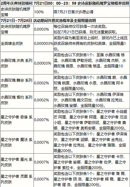 英雄聯盟手遊麗桑卓的噴泉許願池玩法介紹 英雄聯盟手遊麗桑卓的噴泉許願池玩法介紹