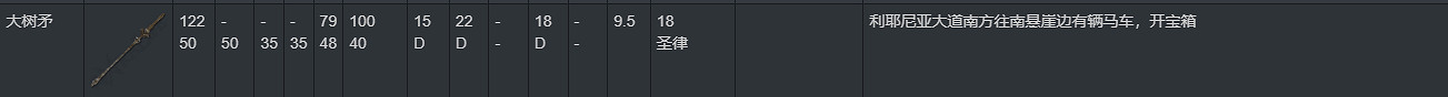 《艾爾登法環》開局必拿3件神器介紹