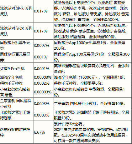 英雄聯盟手遊麗桑卓的噴泉許願池玩法介紹 英雄聯盟手遊麗桑卓的噴泉許願池玩法介紹