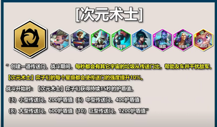 聯盟戰棋S12PBE測試全英雄+全羈絆爆料幫你快速上手雲頂S12賽季