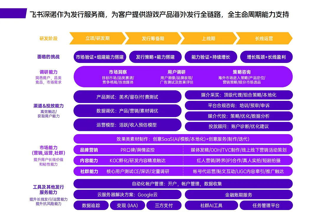 飛書深諾集團攜旗下專注遊戲全球發行服務的平台Meetgames將在2024 ChinaJoy BTOB商務洽談館再續精彩! 飛書深諾集團攜旗下專注遊戲全球發行服務的平台Meetgames將在2024 ChinaJoy BTOB商務洽談館再續精彩!