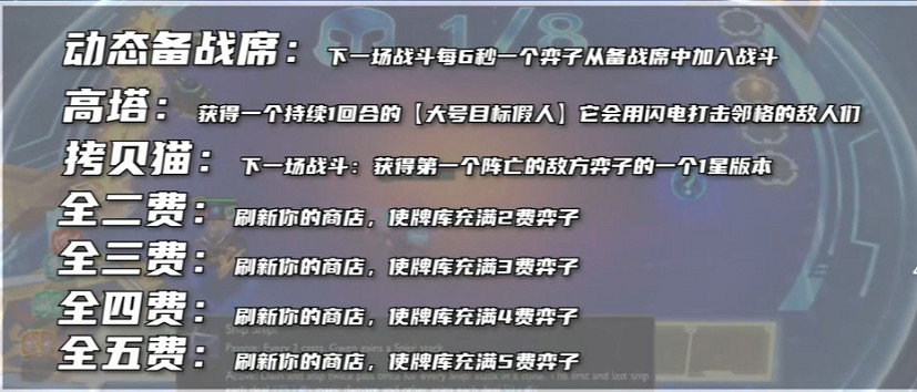 聯盟戰棋S12PBE測試全英雄+全羈絆爆料幫你快速上手雲頂S12賽季