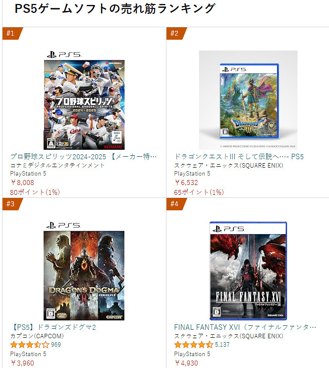 最新日亞PS5遊戲排行榜 預購版《職棒野球魂》登頂 最新日亞PS5遊戲排行榜 預購版《職棒野球魂》登頂