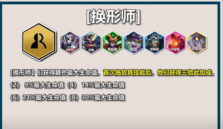 聯盟戰棋S12PBE測試全英雄+全羈絆爆料幫你快速上手雲頂S12賽季