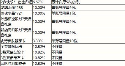 英雄聯盟手遊麗桑卓的噴泉許願池玩法介紹 英雄聯盟手遊麗桑卓的噴泉許願池玩法介紹