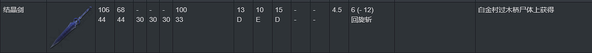 《艾爾登法環》開局必拿3件神器介紹