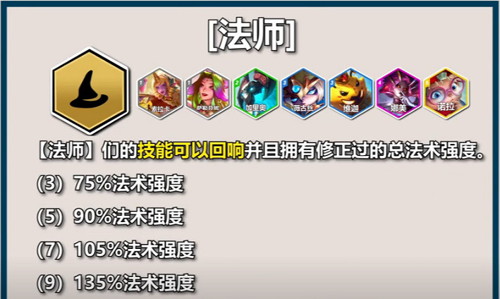 聯盟戰棋S12PBE測試全英雄+全羈絆爆料幫你快速上手雲頂S12賽季