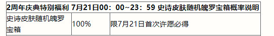 英雄聯盟手遊2周年峽谷福利慶典活動玩法 英雄聯盟手遊2周年峽谷福利慶典活動玩法