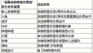 英雄聯盟手遊麗桑卓的噴泉許願池玩法介紹 英雄聯盟手遊麗桑卓的噴泉許願池玩法介紹