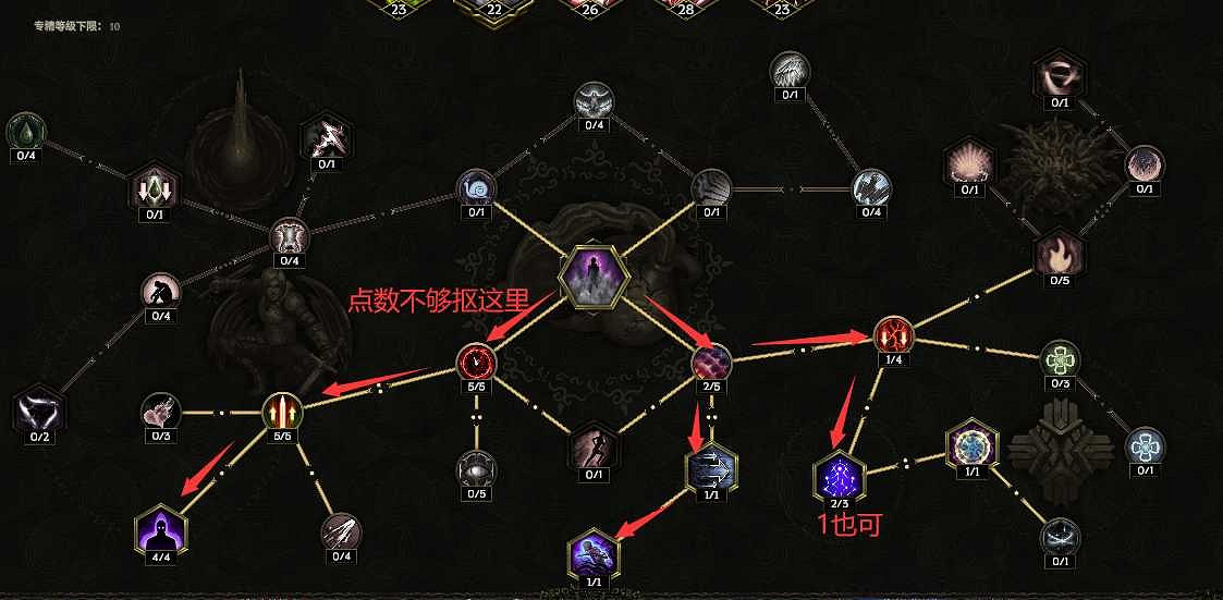 《最後紀元》馴鷹者陷瓶轟炸攻略
