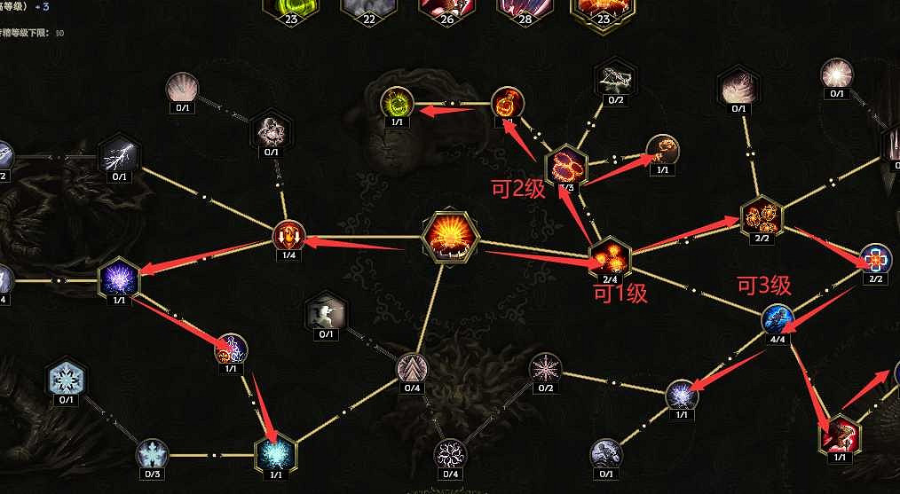 《最後紀元》馴鷹者陷瓶轟炸攻略