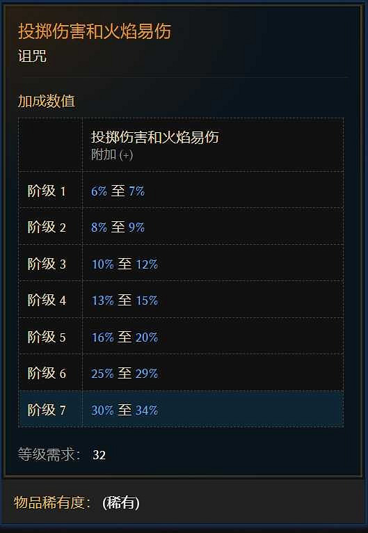 《最後紀元》熔爐衛士顯化盔甲攻略