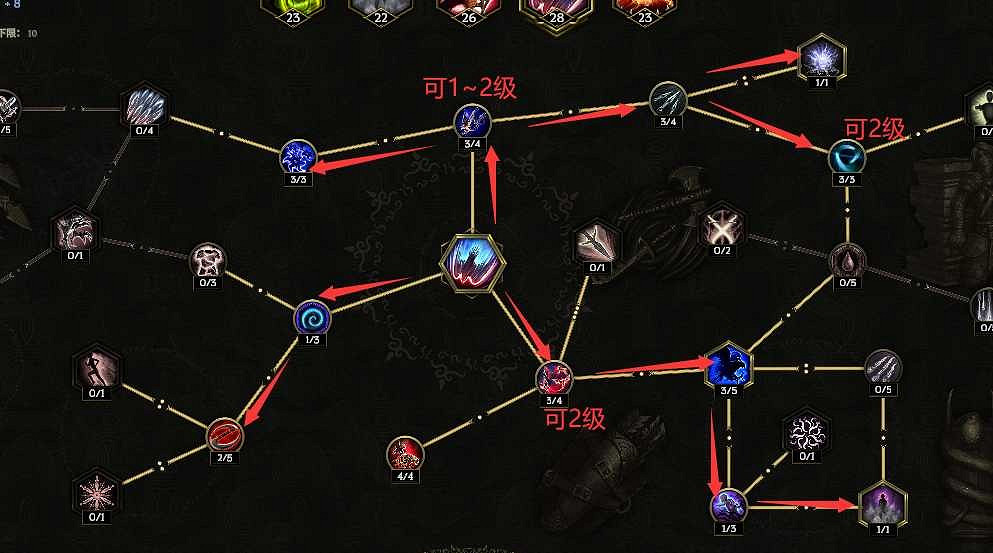 《最後紀元》馴鷹者陷瓶轟炸攻略