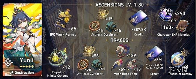 崩壞星穹鐵道雲璃天賦突破材料一覽 崩壞星穹鐵道雲璃天賦突破材料一覽