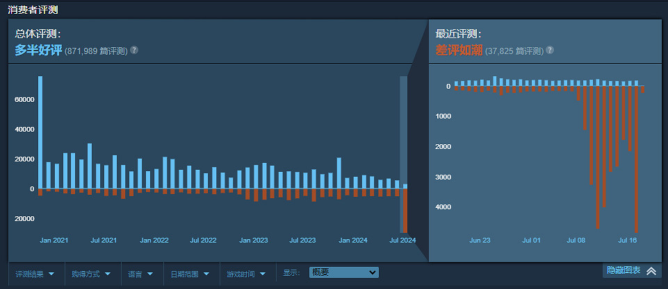 《Apex英雄》通行證改革引眾怒 Steam差評如潮創新高 《Apex英雄》通行證改革引眾怒 Steam差評如潮創新高