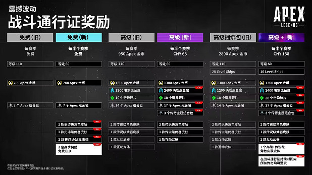 《Apex英雄》通行證改革引眾怒 Steam差評如潮創新高 《Apex英雄》通行證改革引眾怒 Steam差評如潮創新高