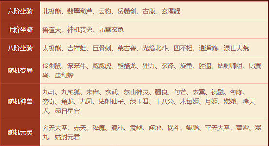 《問道》電腦版7月破陣探寶活動全版本開啟