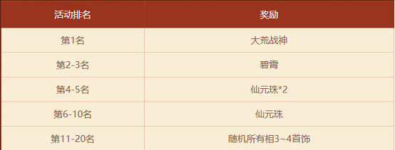 《問道》電腦版7月破陣探寶活動全版本開啟