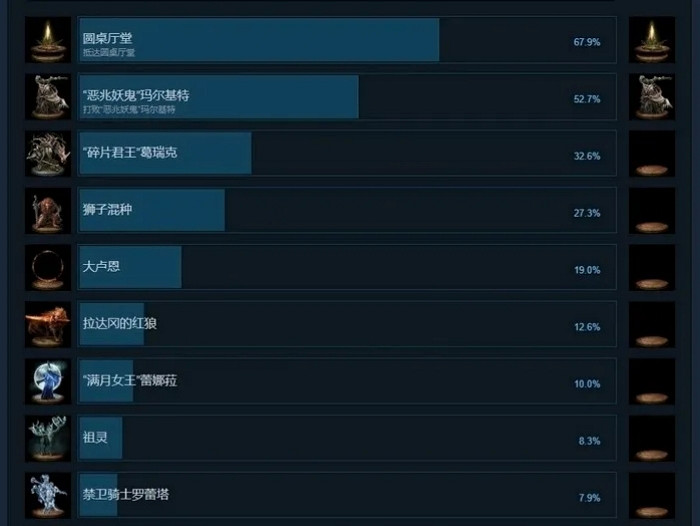遊戲成就系統：究竟是“榮耀象征”還是“甜蜜負擔”？
