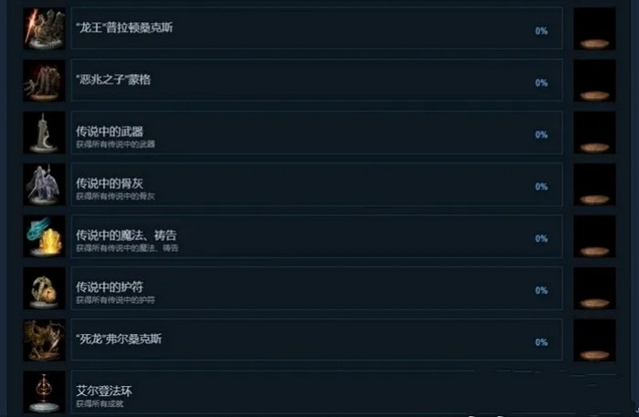 遊戲成就系統：究竟是“榮耀象征”還是“甜蜜負擔”？