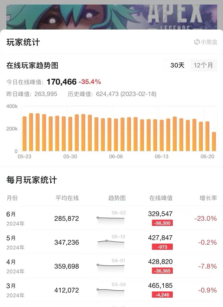 只改個通行證,《APEX英雄》怎麽就“差評如潮”了? 只改個通行證,《APEX英雄》怎麽就“差評如潮”了?