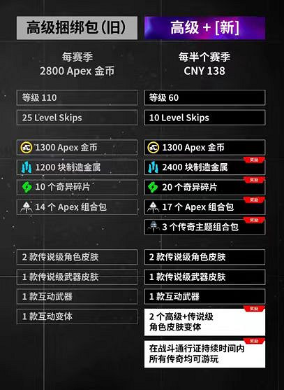 只改個通行證,《APEX英雄》怎麽就“差評如潮”了? 只改個通行證,《APEX英雄》怎麽就“差評如潮”了?