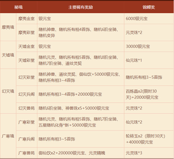 《問道》電腦版7月破陣探寶活動全版本開啟