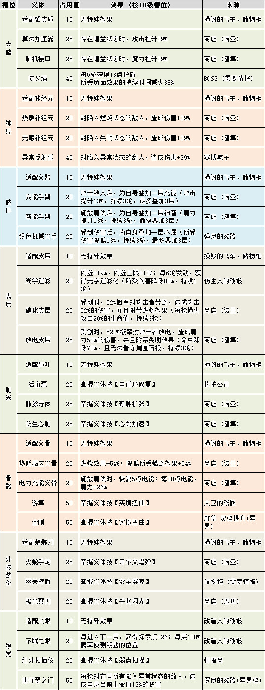 地下城物語霓虹之都迷宮地圖機制 地下城物語霓虹之都迷宮地圖機制