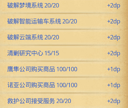 地下城物語霓虹之都DP攻略 地下城物語霓虹之都DP攻略