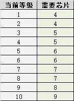 地下城物語霓虹之都迷宮地圖機制 地下城物語霓虹之都迷宮地圖機制