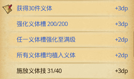 地下城物語霓虹之都DP攻略 地下城物語霓虹之都DP攻略