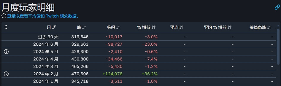 《APEX》差評如潮成為最差遊戲?EA謎之操作令玩家狂噴 《APEX》差評如潮成為最差遊戲?EA謎之操作令玩家狂噴