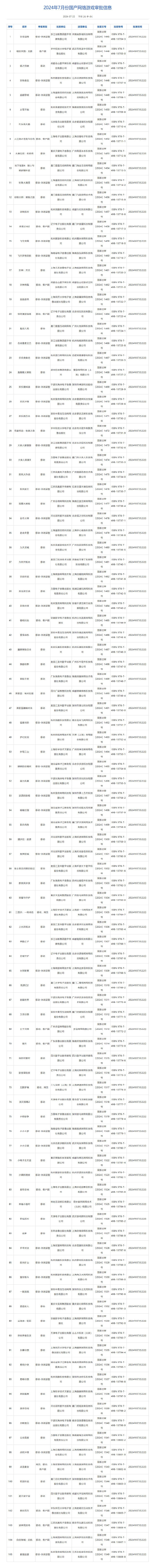 國家新聞出版署公布2024年7月中國大陸研發遊戲版號審批名單