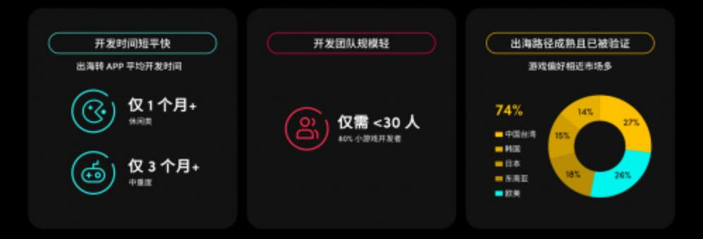 遊戲出海新時代:TikTok for Business 助力廠商把握機遇破局增長 遊戲出海新時代:TikTok for Business 助力廠商把握機遇破局增長