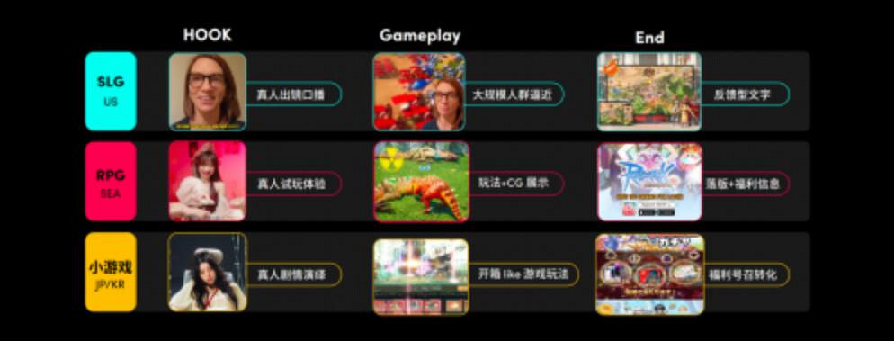 遊戲出海新時代:TikTok for Business 助力廠商把握機遇破局增長 遊戲出海新時代:TikTok for Business 助力廠商把握機遇破局增長