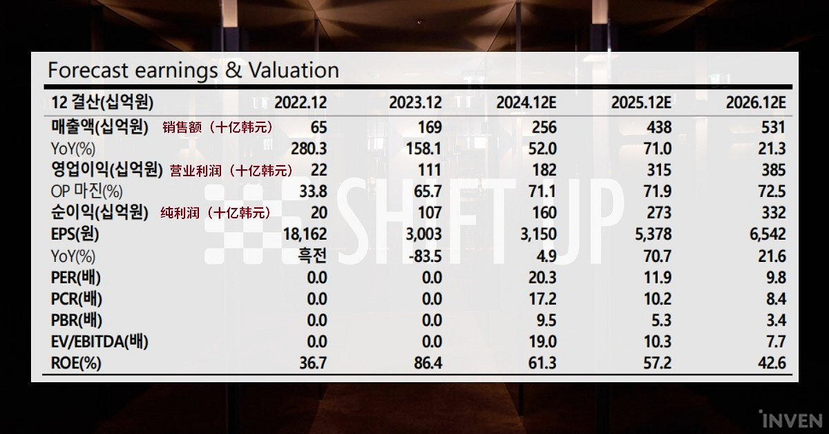 韓國證券公司:若《勝利女神》獲得版號 銷售額將大增 韓國證券公司:若《勝利女神》獲得版號 銷售額將大增