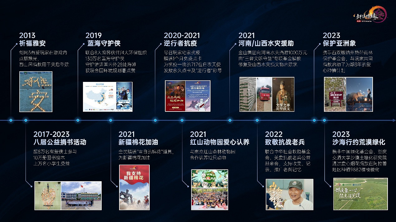 2024Chinajoy IP大會西山居蔣安琪發表主題演講 2024Chinajoy IP大會西山居蔣安琪發表主題演講