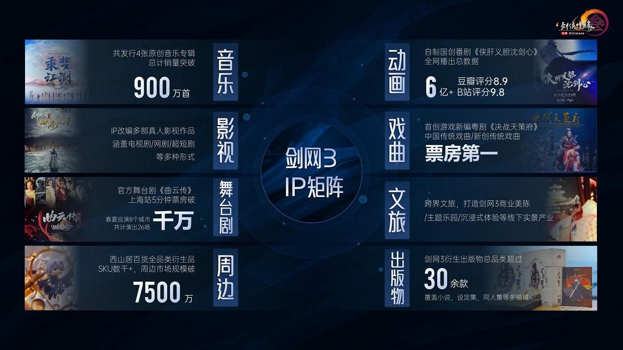 2024Chinajoy IP大會西山居蔣安琪發表主題演講 2024Chinajoy IP大會西山居蔣安琪發表主題演講