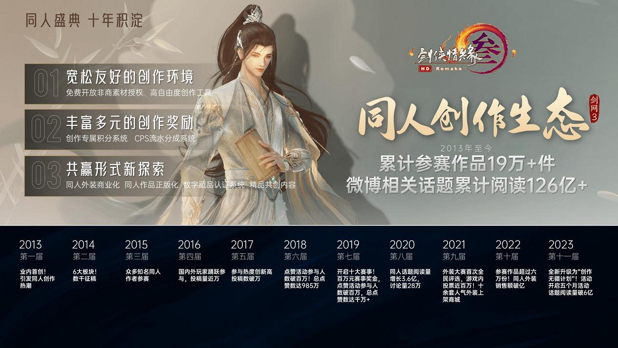 2024Chinajoy IP大會西山居蔣安琪發表主題演講 2024Chinajoy IP大會西山居蔣安琪發表主題演講