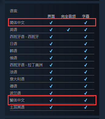 像素動作肉鴿新作《空洞倖存者:序章》免費登陸Steam