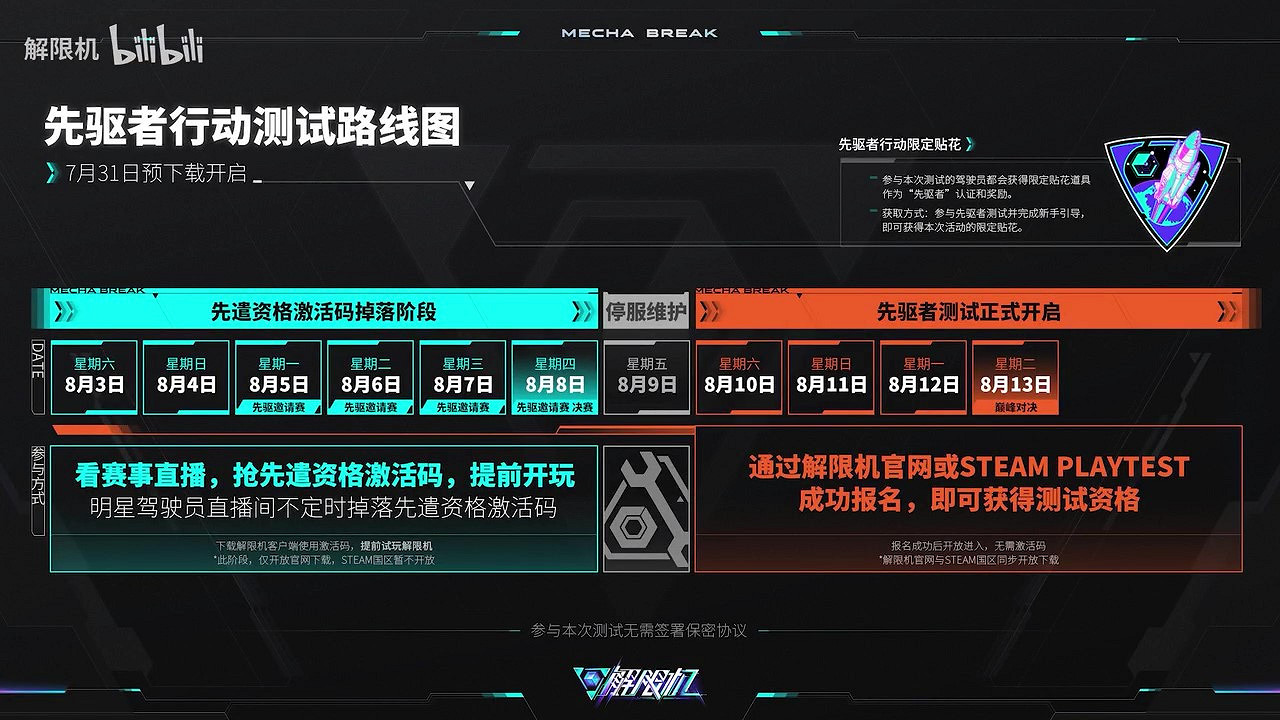 中國大陸研發機甲對戰《解限機》公測 8月3日開啟 中國大陸研發機甲對戰《解限機》公測 8月3日開啟