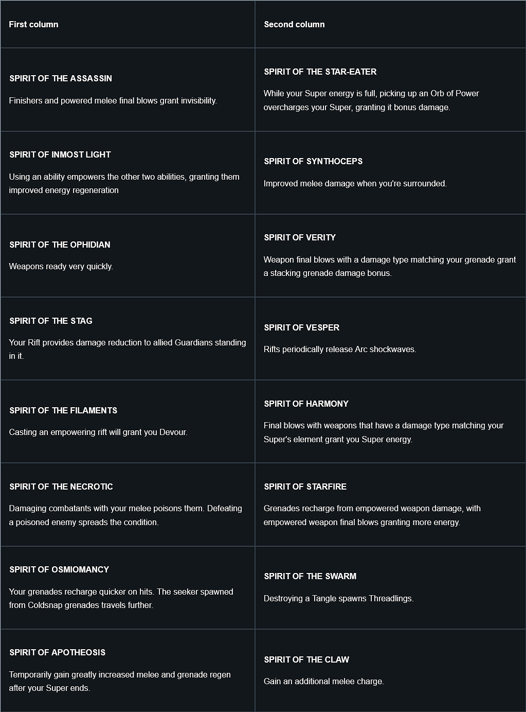 《天命2》新異域職業裝備技能詳解:有64種組合 《天命2》新異域職業裝備技能詳解:有64種組合